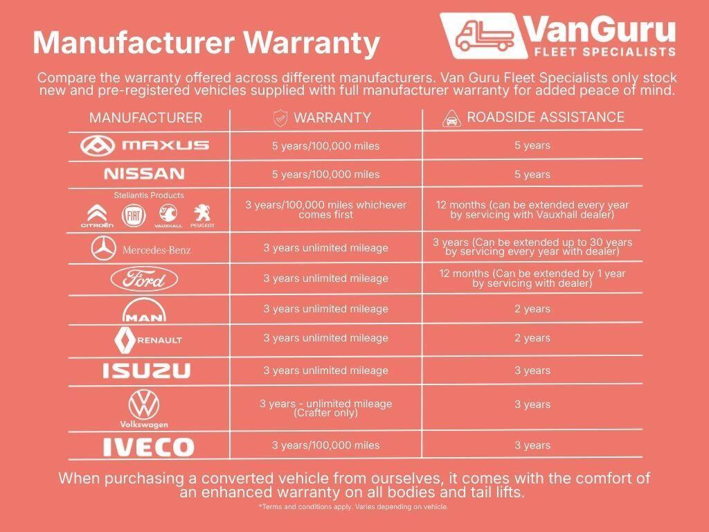 Ford E-Transit 425 68kWh Trend Auto RWD L3 2dr